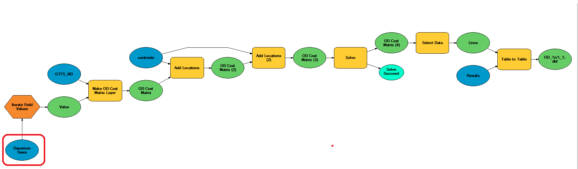 *Example of Model Builder in ArcGIS [(Click here for larger picture)](https://marcinstepniak.eu/img/post/post_20200518/ModelBuilder.png)*